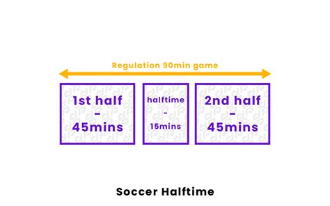Soccer Halftime Rules .